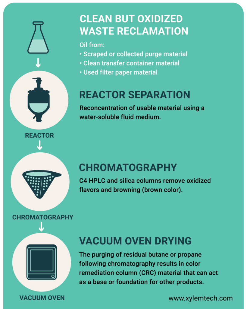 reclaiming-oxidized-concentrates-infographic