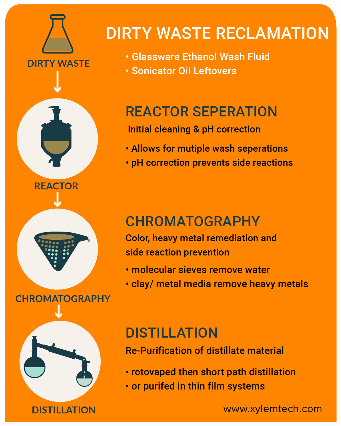 direty-waste-reclamation-cannabis-waste