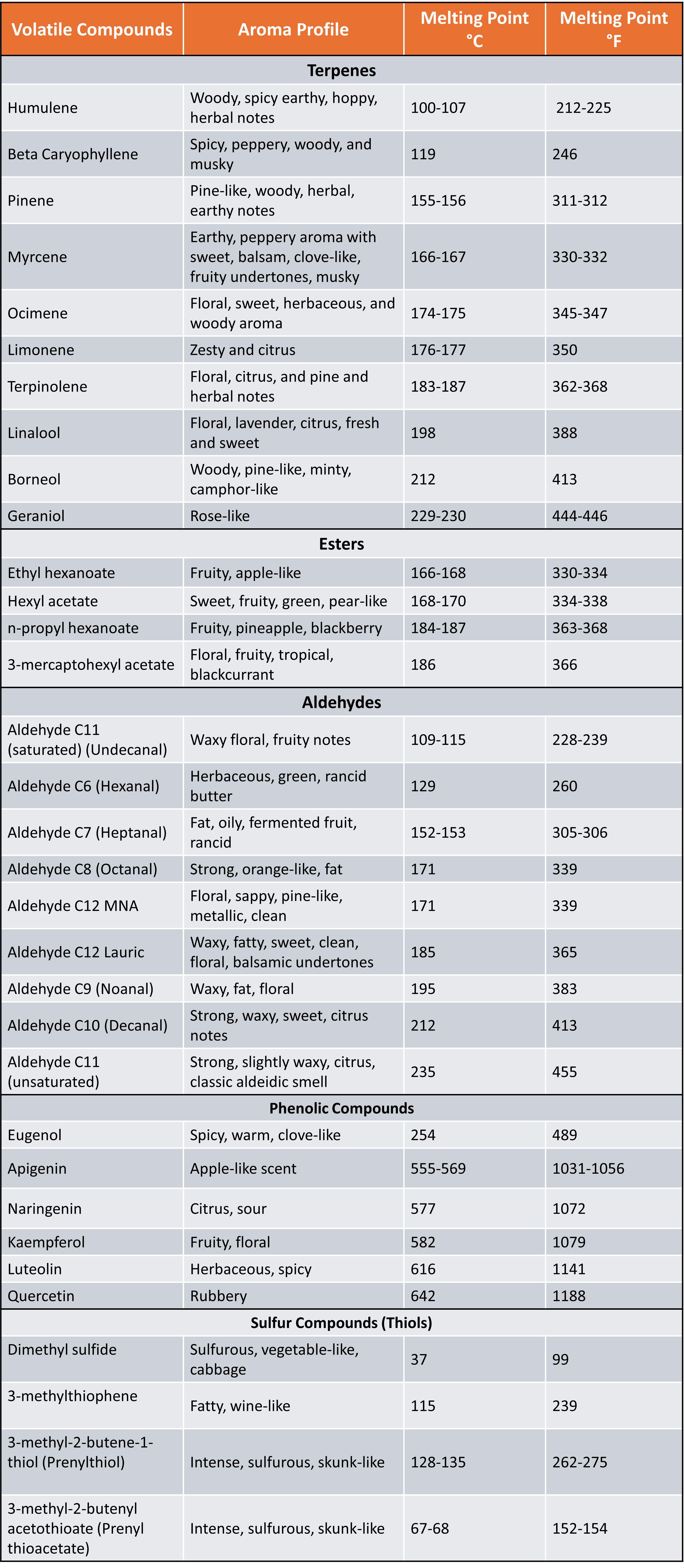 Volatile_Compounds_Boiling_Points